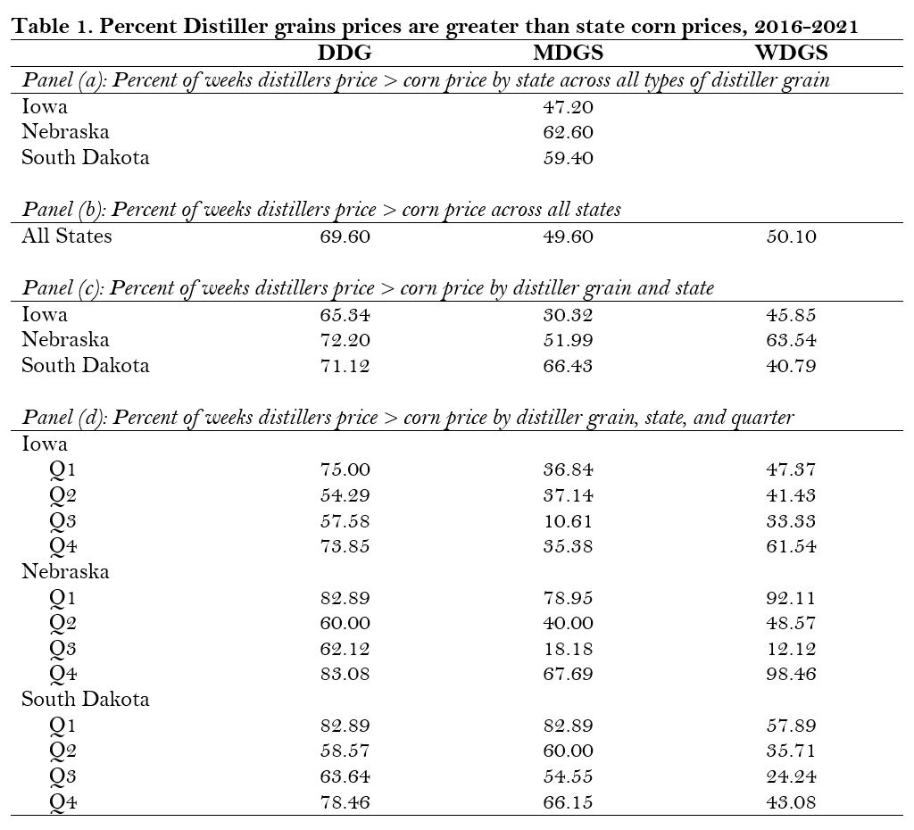 Table Distillers